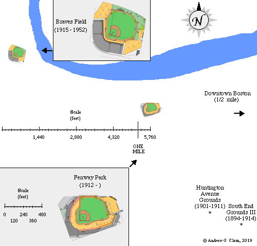 Boston stadiums