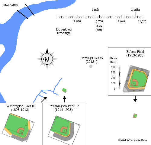 Brooklyn stadiums