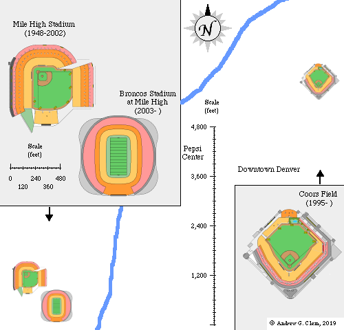 Denver stadiums