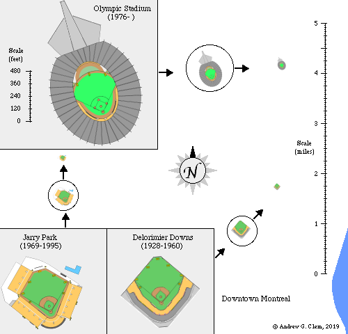 Montreal stadiums