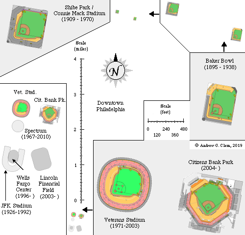 Philadelphia stadiums